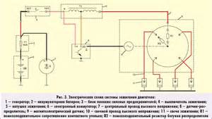 Купить Электрооборудование