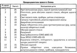 Запчасти для ЗМЗ-402.10