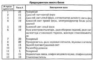 Купить Сцепление