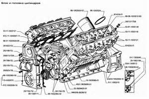 Блок и головка цилиндров для ЗМЗ-5234.10