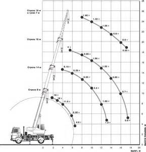 Редуктор КС-35714.26.700 для КС-35715