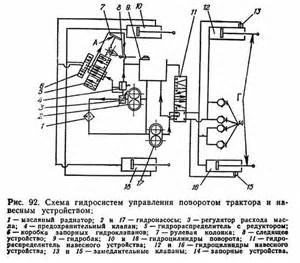 Управляемый мост в сборе в Беларуси