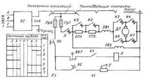 Контактор КПЕ-4 для ЕП-011.2
