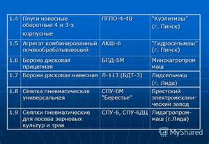 Купить Батарея дисков
