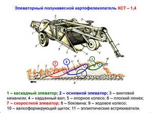КСА 46.020 Вал с муфтой для КСТ-1,4