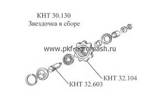 Запчасти для КТН-2В