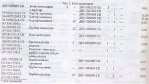 Запчасти для ЮМЗ-6КЛ, (6КМ)