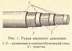 Управление экскаватором (ЭО-3323.07.00.000) в Беларуси