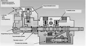 Управление тормозами на реверсе для МТЗ-2522