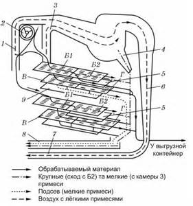Запчасти для ОВС-25