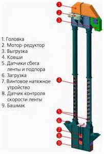 МСУ 03.010 Аспирация I для МС-4,5