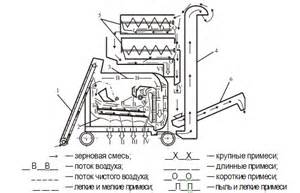МСУ 09.010 Редуктор в Беларуси