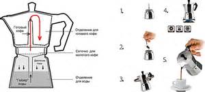 Схема расположения подшипников и манжет входящих в ГР-700 для ГР-700