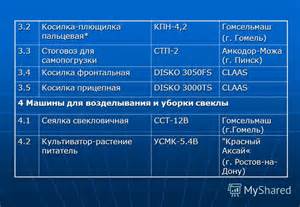 Масленка УВА12.100 в Беларуси