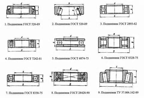Нормали для Т-25Ф