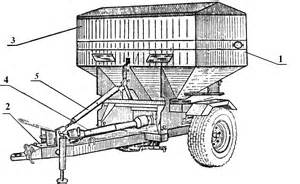 Запчасти для РУ-3000
