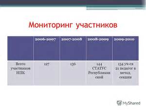 Секция обслуживания для НПК-25
